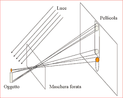 Foro Stenopeico 